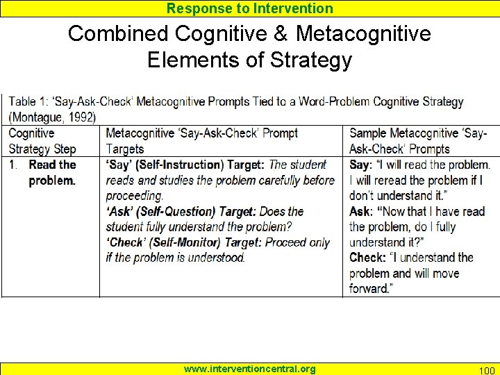 Response to Intervention Combined Cognitive & Metacognitive Elements of Strategy www. interventioncentral. org 100