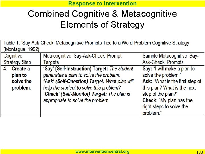 Response to Intervention Combined Cognitive & Metacognitive Elements of Strategy www. interventioncentral. org 103