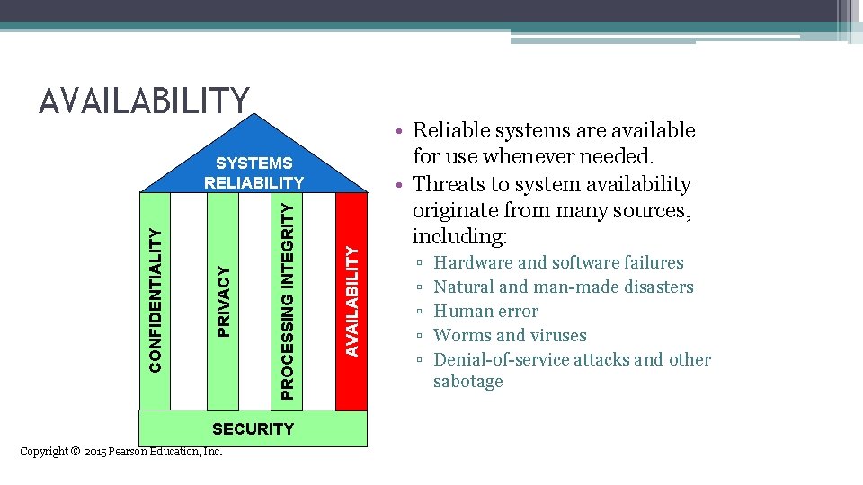 AVAILABILITY SECURITY Copyright © 2015 Pearson Education, Inc. AVAILABILITY PROCESSING INTEGRITY PRIVACY CONFIDENTIALITY SYSTEMS
