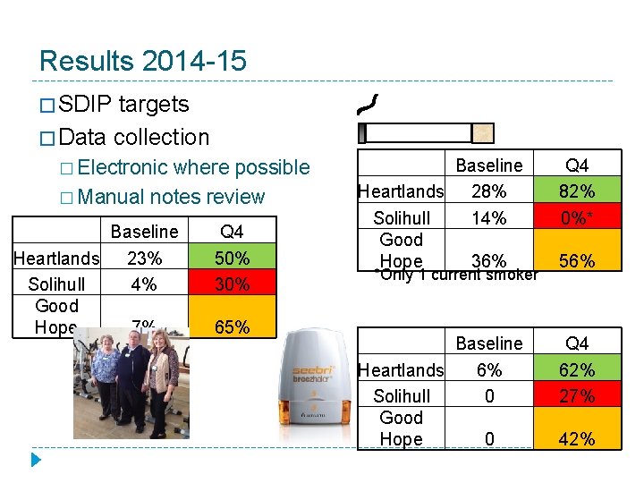 Results 2014 -15 � SDIP targets � Data collection � Electronic where possible �