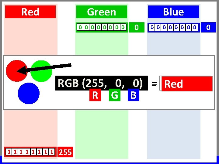 Red Green 0 0 0 0 Blue 0 0 0 0 0 RGB (255,