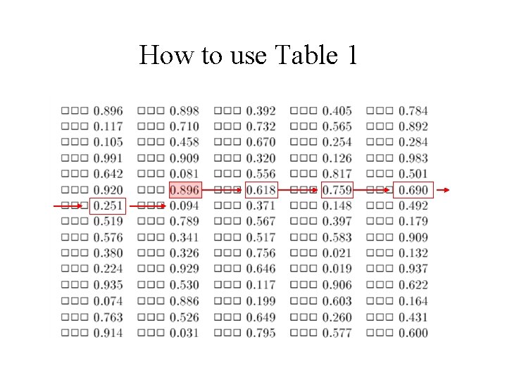 How to use Table 1 