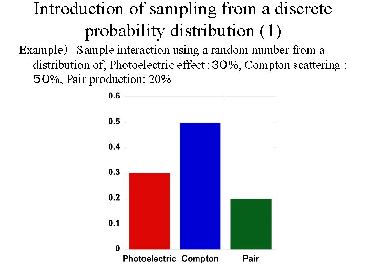 Introduction of sampling from a discrete probability distribution (1) Example）　Sample interaction using a random