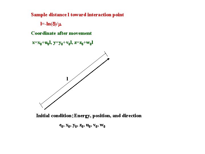 Sample distance l toward interaction point 　　 l=-ln( )/ Coordinate after movement x=x 0+u