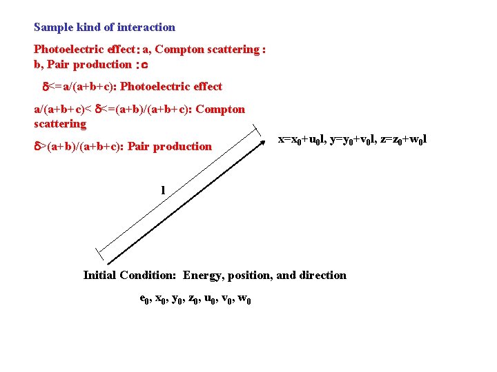 Sample kind of interaction Photoelectric effect：a, Compton scattering : b, Pair production ：ｃ 　
