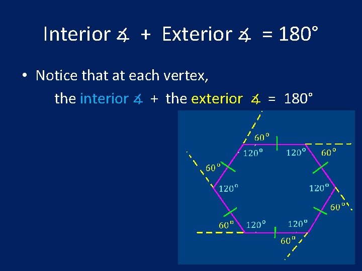 Interior ∡ + Exterior ∡ = 180° • Notice that at each vertex, the