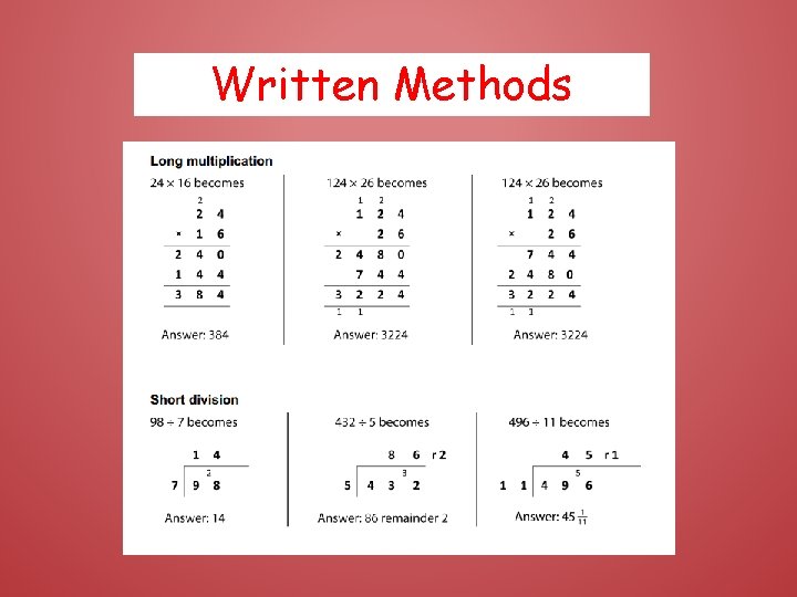 Written Methods 