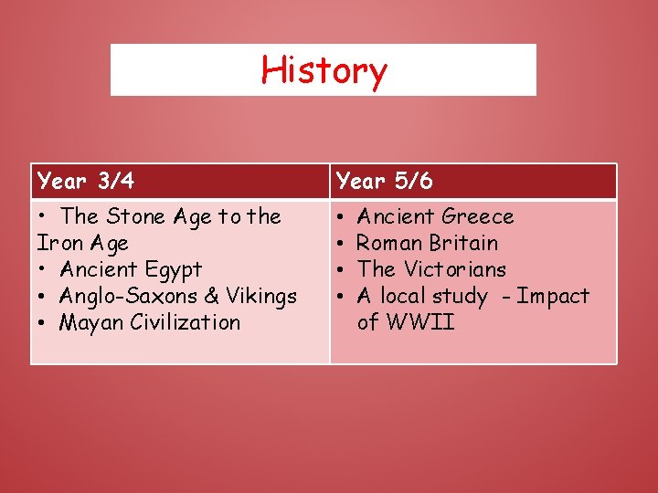 History Year 3/4 Year 5/6 • The Stone Age to the Iron Age •