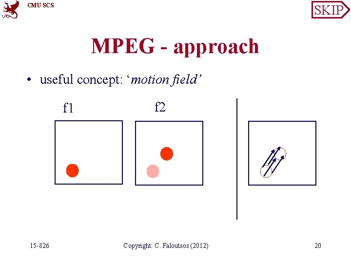CMU SCS SKIP MPEG - approach • useful concept: ‘motion field’ f 1 15