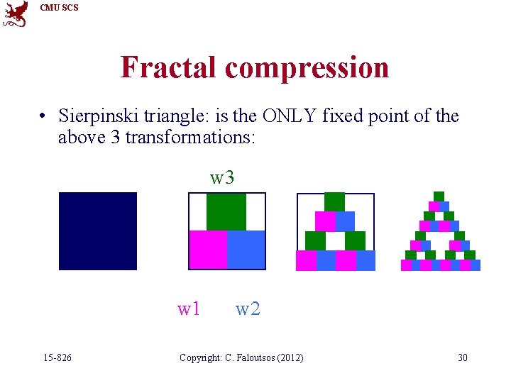 CMU SCS Fractal compression • Sierpinski triangle: is the ONLY fixed point of the