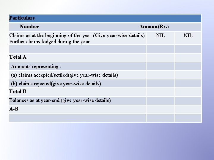 Particulars Number Amount(Rs. ) Claims as at the beginning of the year (Give year-wise