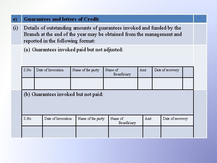 e) Guarantees and letters of Credit (i) Details of outstanding amounts of guarantees invoked