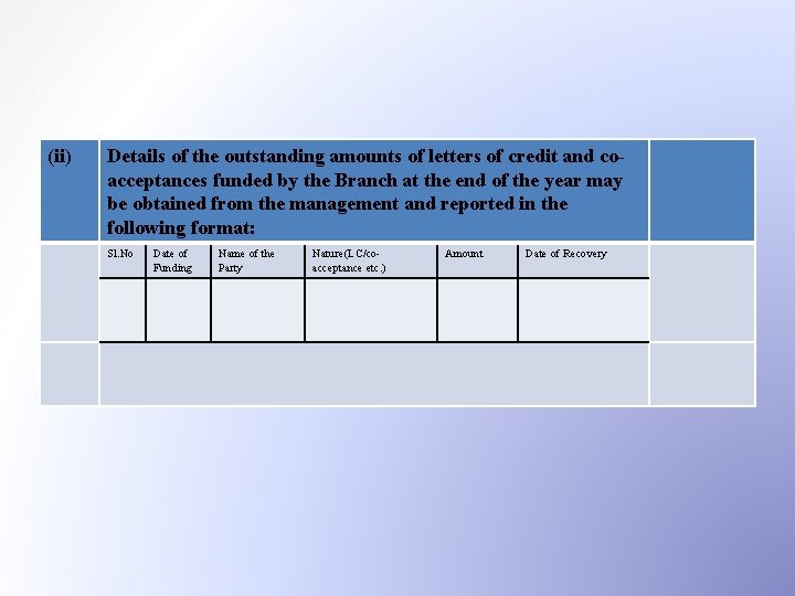 (ii) Details of the outstanding amounts of letters of credit and coacceptances funded by