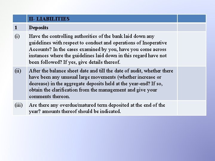 II- LIABILITIES 1 Deposits (i) Have the controlling authorities of the bank laid down