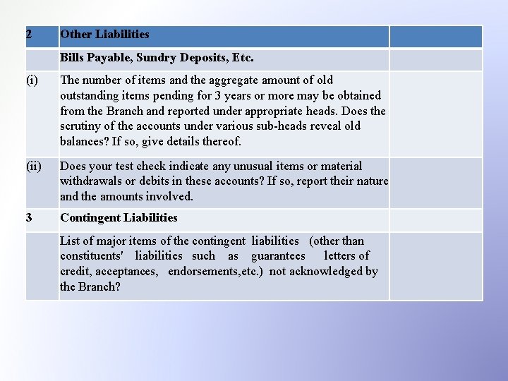 2 Other Liabilities Bills Payable, Sundry Deposits, Etc. (i) The number of items and