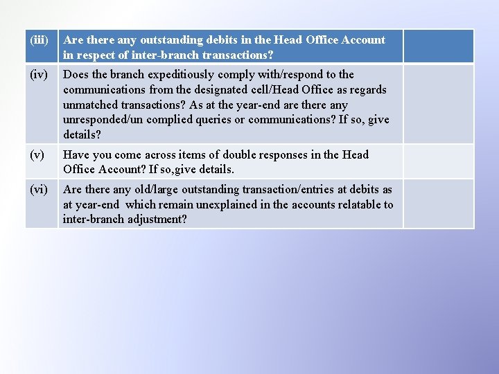 (iii) Are there any outstanding debits in the Head Office Account in respect of