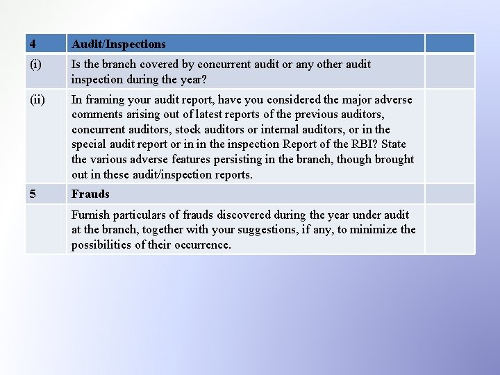 4 Audit/Inspections (i) Is the branch covered by concurrent audit or any other audit