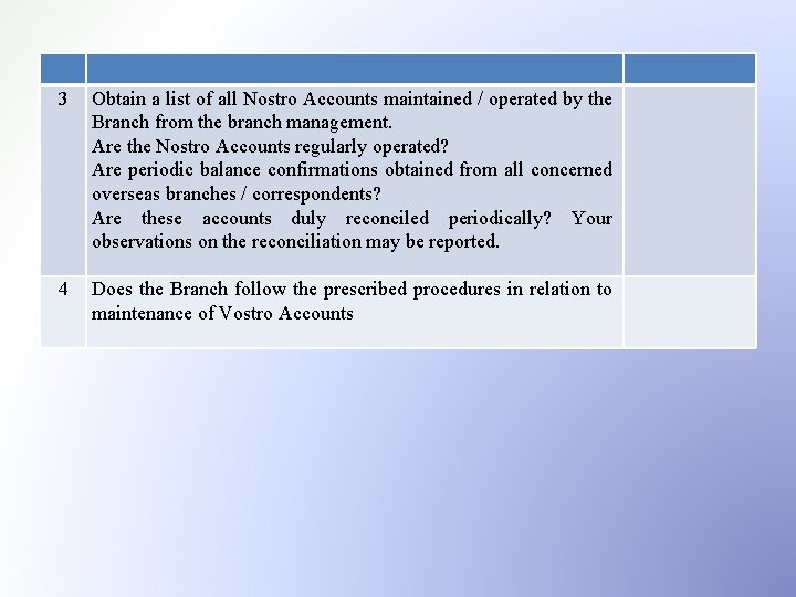 3 Obtain a list of all Nostro Accounts maintained / operated by the Branch