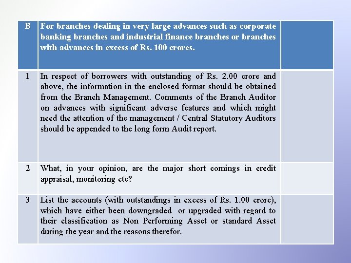 B For branches dealing in very large advances such as corporate banking branches and