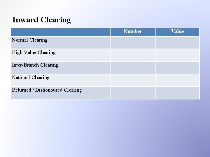 Inward Clearing Number Normal Clearing High Value Clearing Inter-Branch Clearing National Clearing Returned /