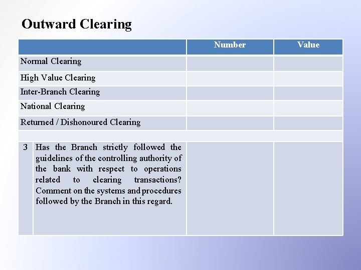 Outward Clearing Number Normal Clearing High Value Clearing Inter-Branch Clearing National Clearing Returned /