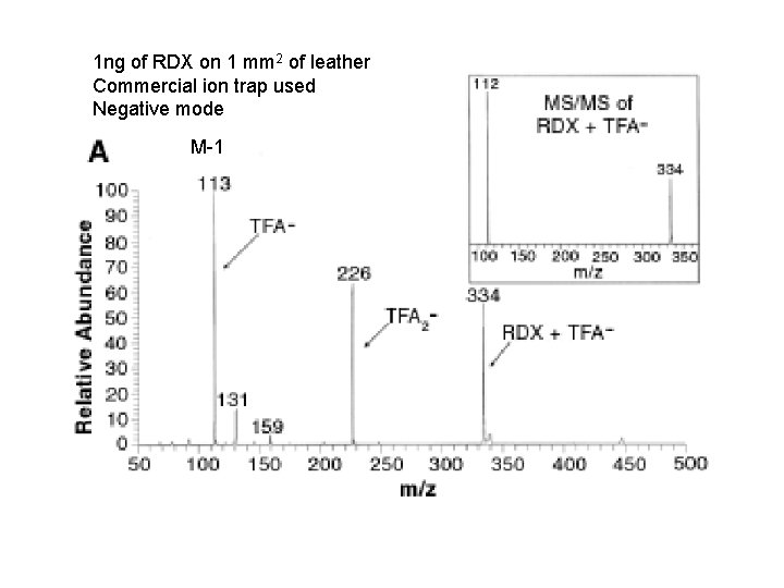 1 ng of RDX on 1 mm 2 of leather Commercial ion trap used