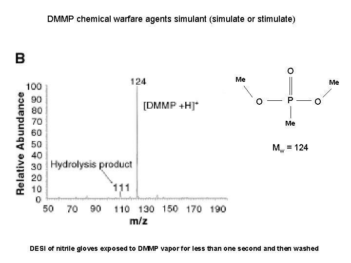DMMP chemical warfare agents simulant (simulate or stimulate) O Me Me O P O