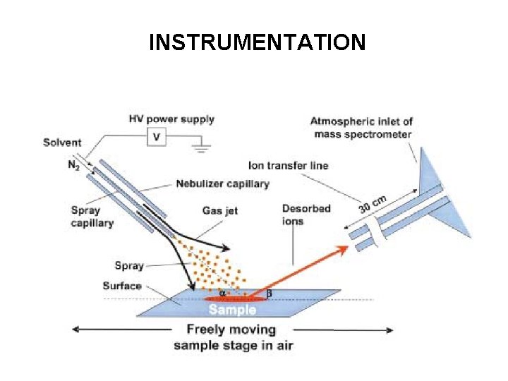 INSTRUMENTATION 