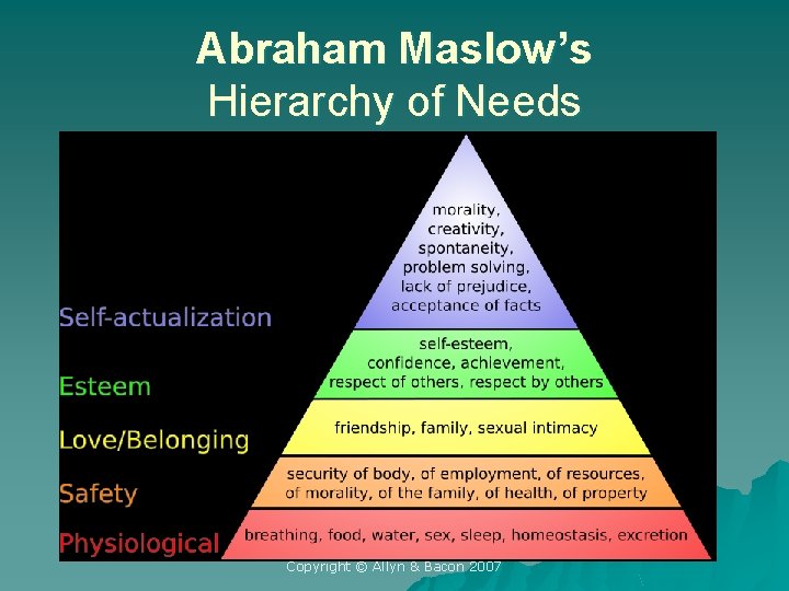 Abraham Maslow’s Hierarchy of Needs Copyright © Allyn & Bacon 2007 