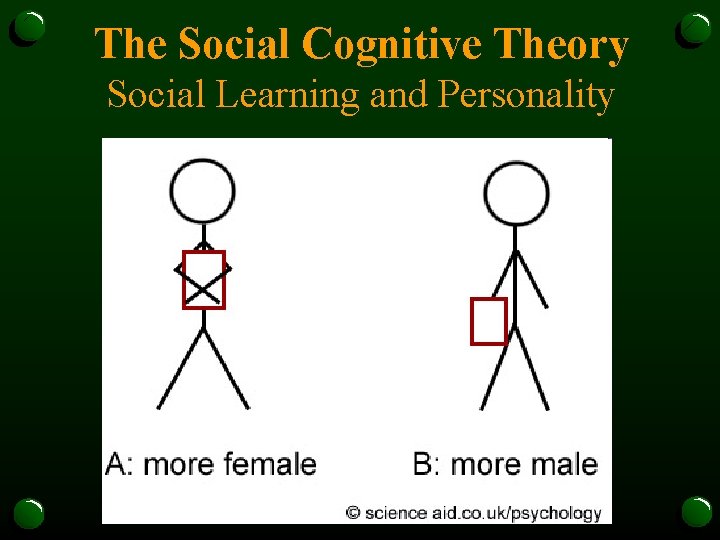 The Social Cognitive Theory Social Learning and Personality 