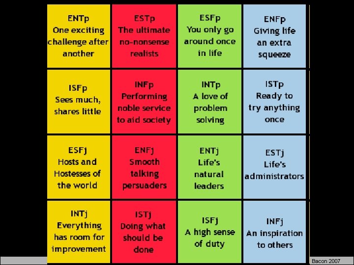 Copyright © Allyn & Bacon 2007 