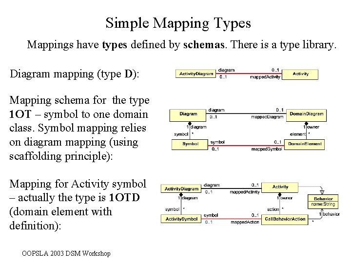 Simple Mapping Types Mappings have types defined by schemas. There is a type library.