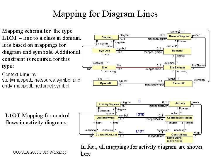 Mapping for Diagram Lines Mapping schema for the type L 1 OT – line