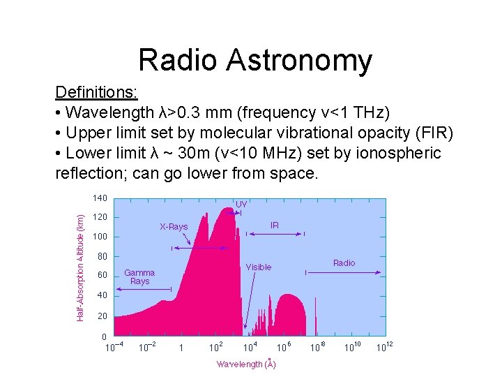 Radio Astronomy Definitions: • Wavelength λ>0. 3 mm (frequency ν<1 THz) • Upper limit