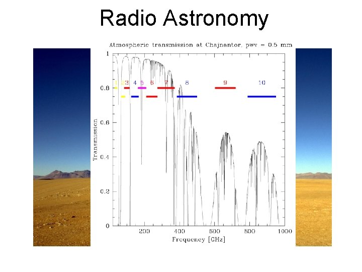 Radio Astronomy Some basic features: • The Sun is a weak radio source +