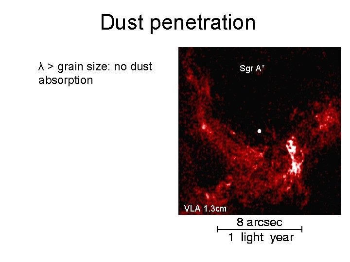 Dust penetration λ > grain size: no dust absorption Sgr A* VLA 1. 3