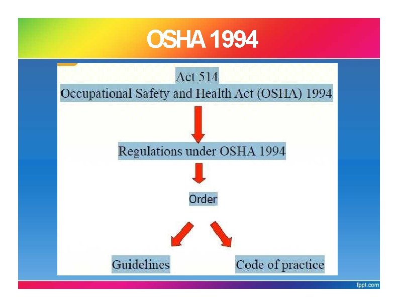 OSHA 1994 
