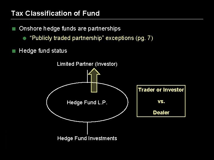 Tax Classification of Fund < Onshore hedge funds are partnerships = “Publicly traded partnership”