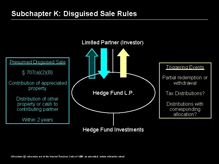 Subchapter K: Disguised Sale Rules Limited Partner (Investor) Presumed Disguised Sale Triggering Events §