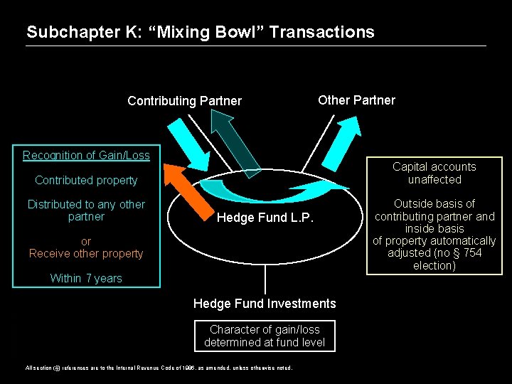 Subchapter K: “Mixing Bowl” Transactions Contributing Partner Other Partner Recognition of Gain/Loss Capital accounts