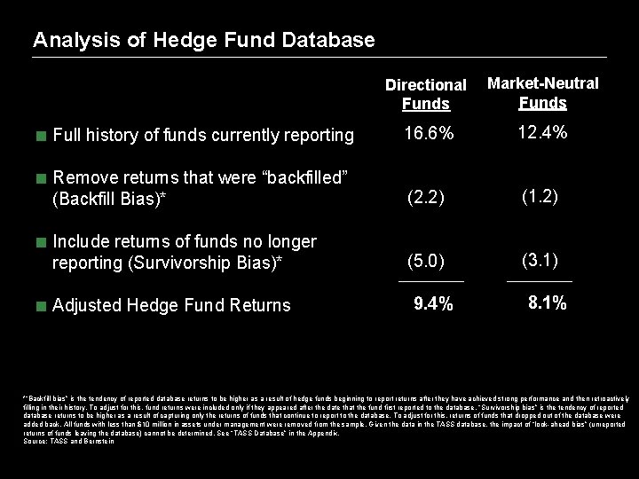 Analysis of Hedge Fund Database Directional Funds Market-Neutral Funds < Full history of funds
