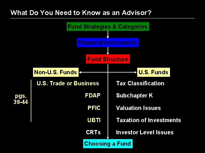 What Do You Need to Know as an Advisor? Fund Strategies & Categories Financial