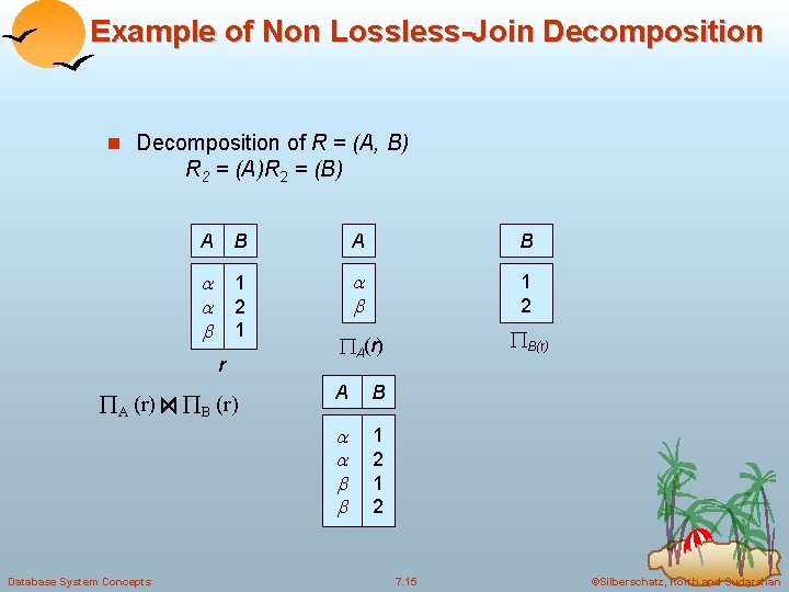 Example of Non Lossless-Join Decomposition of R = (A, B) R 2 = (A)R Example of Non Lossless-Join Decomposition of R = (A, B) R 2 = (A)R