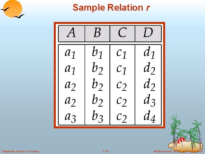 Sample Relation r Database System Concepts 7. 19 ©Silberschatz, Korth and Sudarshan Sample Relation r Database System Concepts 7. 19 ©Silberschatz, Korth and Sudarshan