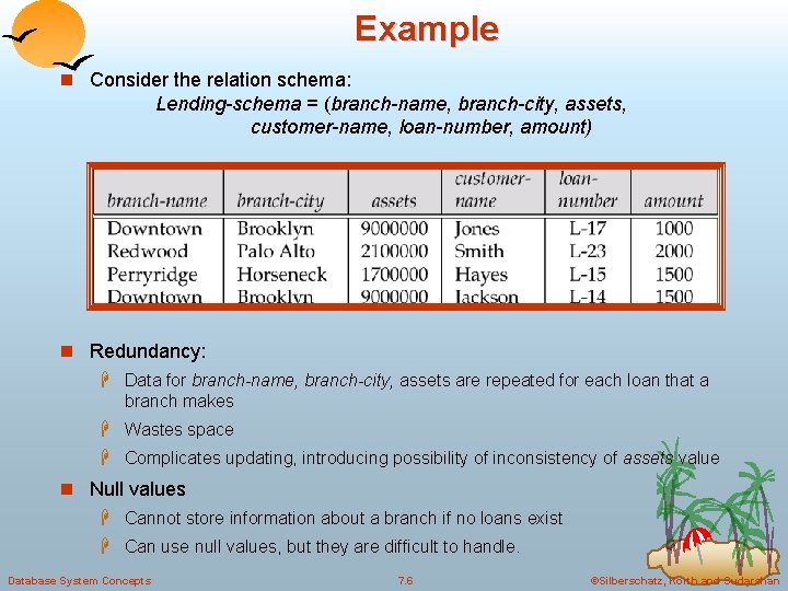 Example n Consider the relation schema: Lending-schema = (branch-name, branch-city, assets, customer-name, loan-number, amount)