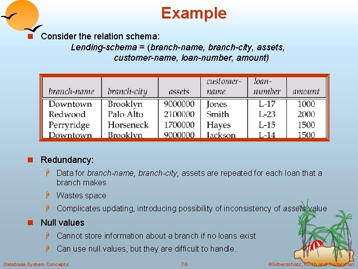 Example n Consider the relation schema: Lending-schema = (branch-name, branch-city, assets, customer-name, loan-number, amount) Example n Consider the relation schema: Lending-schema = (branch-name, branch-city, assets, customer-name, loan-number, amount)