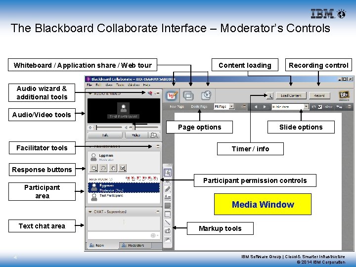 The Blackboard Collaborate Interface – Moderator’s Controls Whiteboard / Application share / Web tour