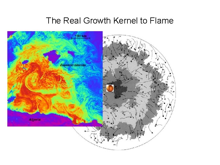 The Real Growth Kernel to Flame 