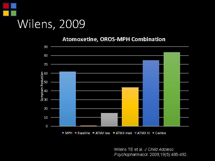 Wilens, 2009 Atomoxetine, OROS-MPH Combination 90 80 Symptom Reduction 70 60 50 40 30