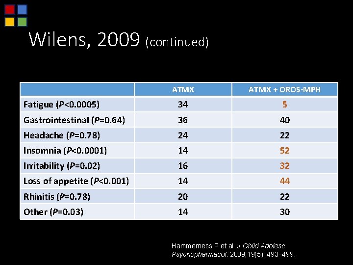 Wilens, 2009 (continued) Safety and Tolerability ATMX + OROS-MPH Fatigue (P<0. 0005) 34 5